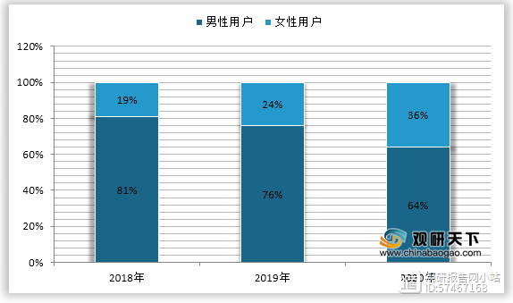 电竞行业市场份额持续扩大，迎来黄金发展期